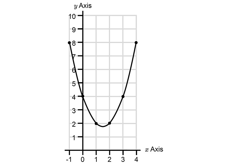 Move this parabola to the left by 3